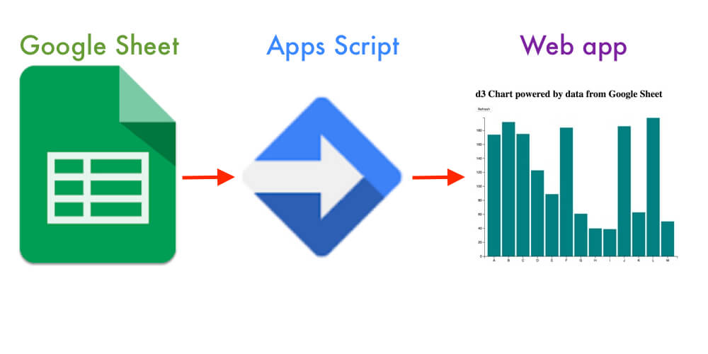 Bulk Email & WhatsApp Automation Tool